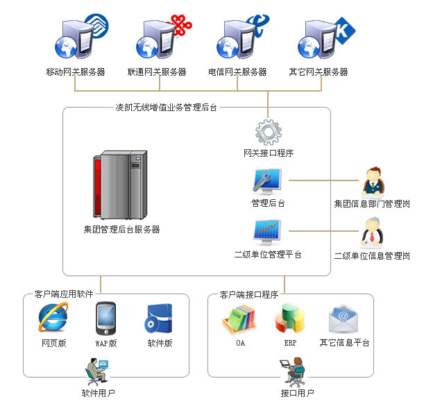 龙八国际app集团